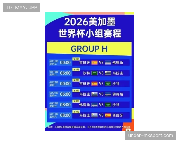2026世界杯完整版48队赛制详解